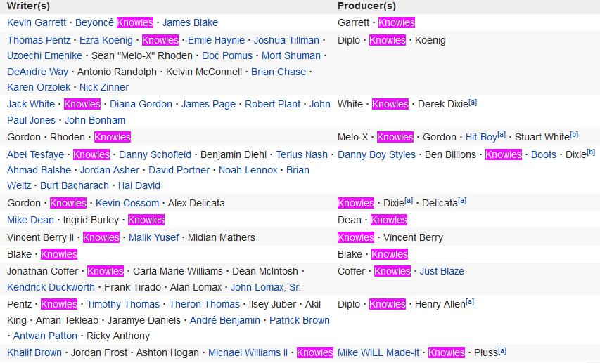 beyonce Lemonade credits