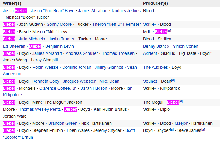 justin bieber Purpose album credits