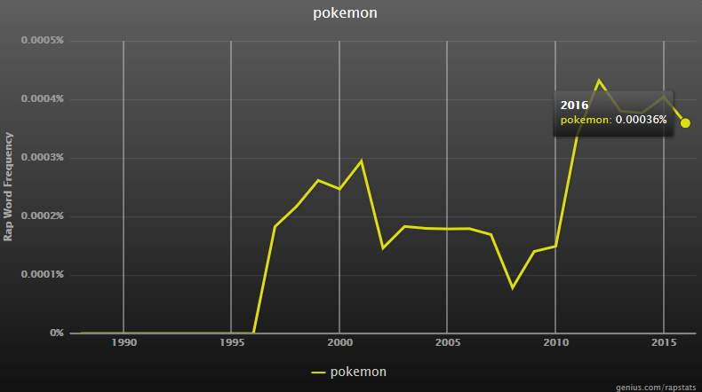 pokemon rap stats - rap genius