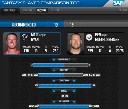 Fantasy Football SAP