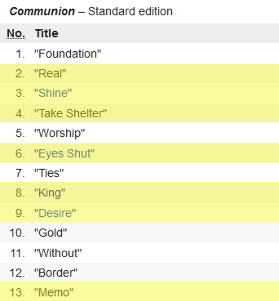 Years and Years Communion Tracklist
