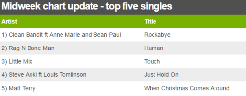 Christmas number one 2016