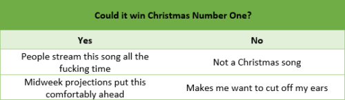 Clean Bandit - Christmas Number One