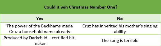 Cruz Beckham - Christmas Number One