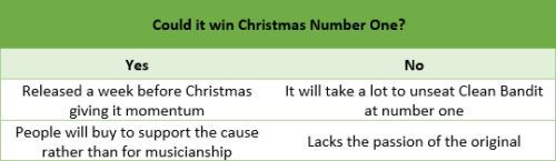 Friends of Jo Cox - Christmas Number One