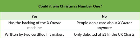 Matt Terry - Christmas Number One