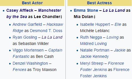2017 best actor nominations Oscars