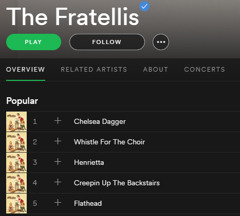 The Fratellis top Spotify songs