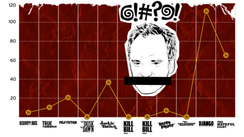 quentin tarantino nigger count