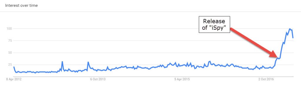 Google Searches for Kyle