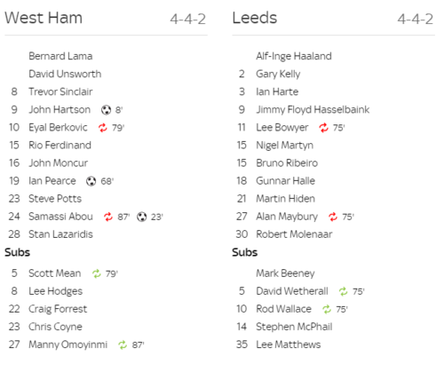 west ham v leeds 1998