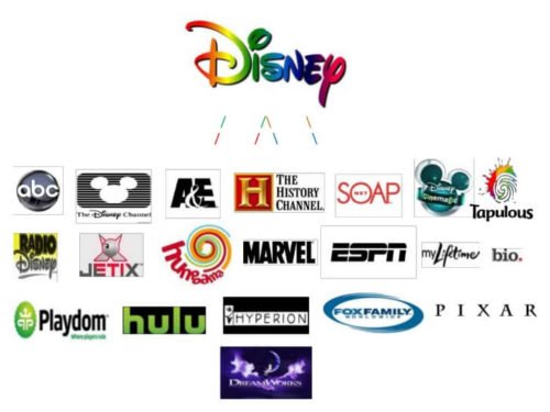 Disney Ownership