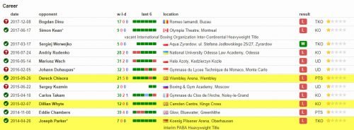 Marcelo Luiz Nascimento boxing record